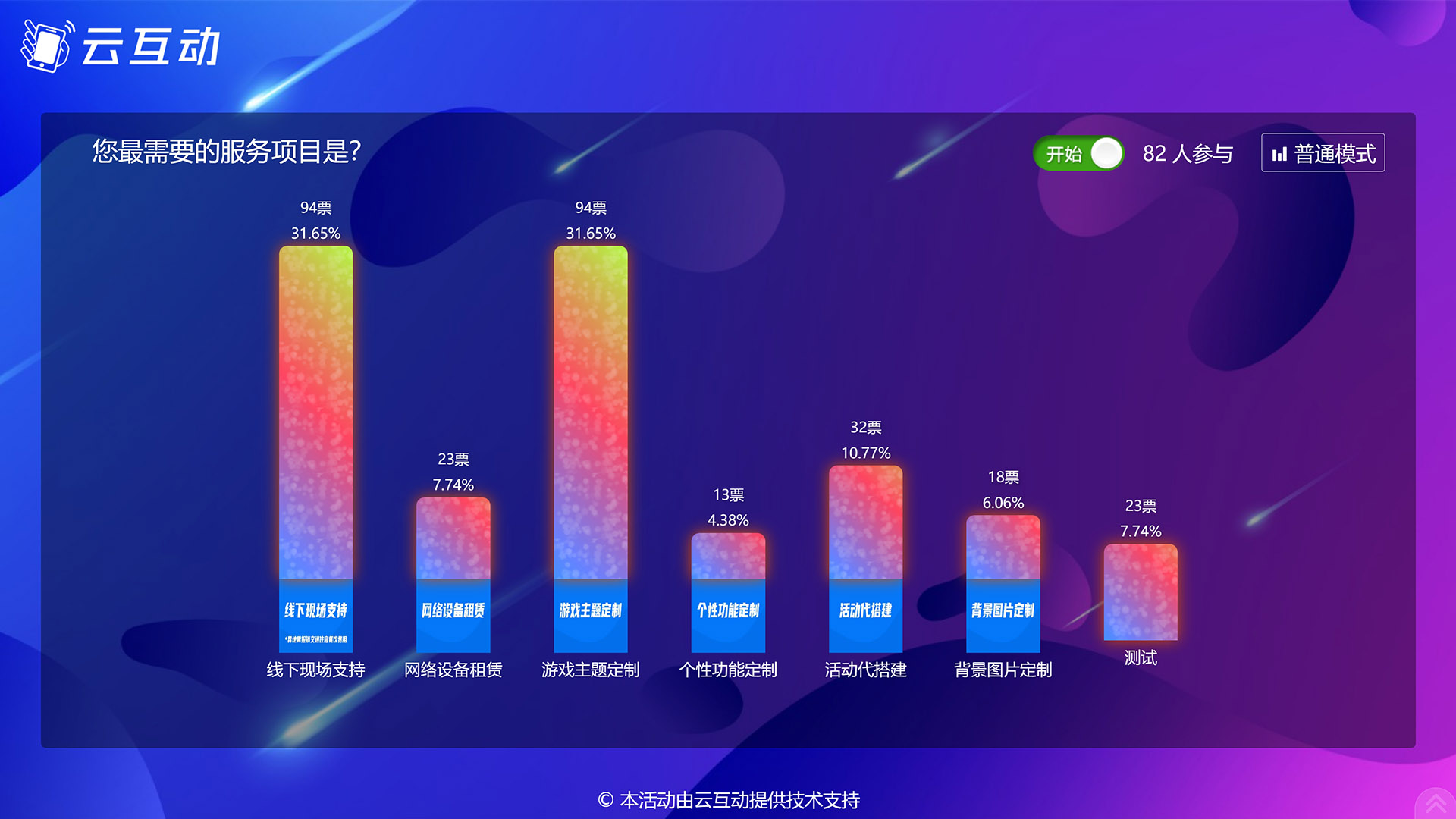 荆门现场实时投票系统使用有什么注意事项和常见问题