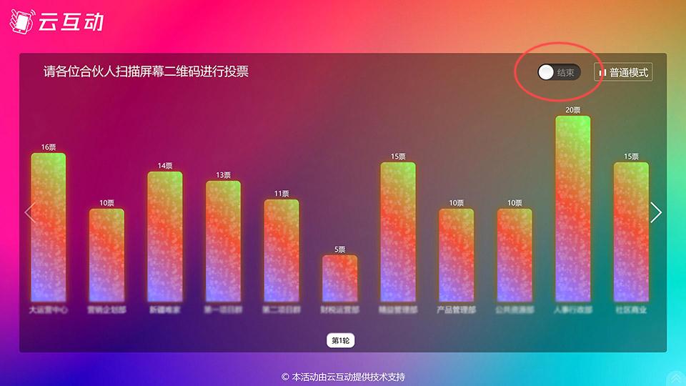 荆门如何在现场投票活动过程中随时控制投票状态开始或停止？